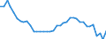 Unit of measure: Number / Geopolitical entity (reporting): Arr. Tongeren