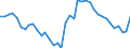 Unit of measure: Number / Geopolitical entity (reporting): Prov. Oost-Vlaanderen