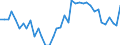 Unit of measure: Number / Geopolitical entity (reporting): Arr. Aalst