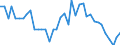 Unit of measure: Number / Geopolitical entity (reporting): Arr. Dendermonde