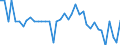 Unit of measure: Number / Geopolitical entity (reporting): Arr. Eeklo