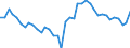 Unit of measure: Number / Geopolitical entity (reporting): Arr. Gent