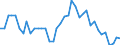 Unit of measure: Number / Geopolitical entity (reporting): Arr. Oudenaarde