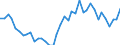 Unit of measure: Number / Geopolitical entity (reporting): Prov. Vlaams-Brabant