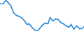 Unit of measure: Number / Geopolitical entity (reporting): Prov. West-Vlaanderen