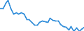 Unit of measure: Number / Geopolitical entity (reporting): Arr. Brugge