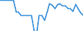 Unit of measure: Number / Geopolitical entity (reporting): Arr. Diksmuide