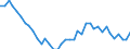 Unit of measure: Number / Geopolitical entity (reporting): Arr. Kortrijk