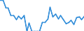 Unit of measure: Number / Geopolitical entity (reporting): Arr. Roeselare