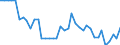 Unit of measure: Number / Geopolitical entity (reporting): Arr. Tielt