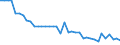 Unit of measure: Number / Geopolitical entity (reporting): Arr. Veurne