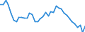 Unit of measure: Number / Geopolitical entity (reporting): Région wallonne