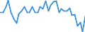 Unit of measure: Number / Geopolitical entity (reporting): Arr. Nivelles