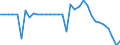 Unit of measure: Number / Geopolitical entity (reporting): Arr. Ath (NUTS 2016)