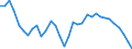 Unit of measure: Number / Geopolitical entity (reporting): Arr. Charleroi (NUTS 2016)