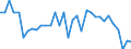 Unit of measure: Number / Geopolitical entity (reporting): Arr. Soignies (NUTS 2016)