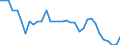 Unit of measure: Number / Geopolitical entity (reporting): Arr. Thuin (NUTS 2016)