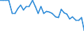 Unit of measure: Number / Geopolitical entity (reporting): Arr. Tournai (NUTS 2016)