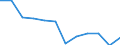 Unit of measure: Number / Geopolitical entity (reporting): Arr. La Louvière