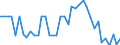 Unit of measure: Number / Geopolitical entity (reporting): Arr. Huy