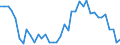 Unit of measure: Number / Geopolitical entity (reporting): Arr. Liège