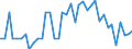 Unit of measure: Number / Geopolitical entity (reporting): Arr. Waremme