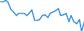 Unit of measure: Number / Geopolitical entity (reporting): Arr. Verviers — communes francophones