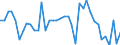 Unit of measure: Number / Geopolitical entity (reporting): Prov. Luxembourg (BE)