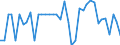 Unit of measure: Number / Geopolitical entity (reporting): Arr. Arlon