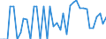 Unit of measure: Number / Geopolitical entity (reporting): Arr. Bastogne