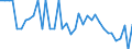 Unit of measure: Number / Geopolitical entity (reporting): Arr. Marche-en-Famenne