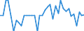 Unit of measure: Number / Geopolitical entity (reporting): Arr. Neufchâteau