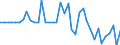 Unit of measure: Number / Geopolitical entity (reporting): Arr. Virton