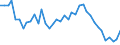 Unit of measure: Number / Geopolitical entity (reporting): Prov. Namur