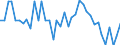 Unit of measure: Number / Geopolitical entity (reporting): Arr. Dinant