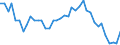 Unit of measure: Number / Geopolitical entity (reporting): Arr. Namur