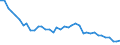 Unit of measure: Number / Geopolitical entity (reporting): Ruse