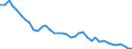 Unit of measure: Number / Geopolitical entity (reporting): Razgrad