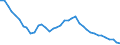 Unit of measure: Number / Geopolitical entity (reporting): Severoiztochen