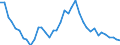 Unit of measure: Number / Geopolitical entity (reporting): Varna