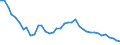 Unit of measure: Number / Geopolitical entity (reporting): Yugoiztochen