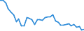 Unit of measure: Number / Geopolitical entity (reporting): Sliven