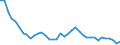 Unit of measure: Number / Geopolitical entity (reporting): Pernik