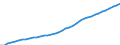 Unit of measure: Number / Sex: Total / Age class: Total / Geopolitical entity (reporting): Vlaams Gewest