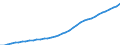 Unit of measure: Number / Sex: Total / Age class: Total / Geopolitical entity (reporting): Prov. Oost-Vlaanderen