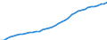 Unit of measure: Number / Sex: Total / Age class: Total / Geopolitical entity (reporting): Région wallonne