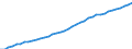 Unit of measure: Number / Sex: Total / Age class: Total / Geopolitical entity (reporting): Prov. Luxembourg (BE)