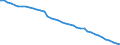 Unit of measure: Number / Sex: Total / Age class: Total / Geopolitical entity (reporting): Severen tsentralen