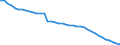 Unit of measure: Number / Sex: Total / Age class: Total / Geopolitical entity (reporting): Yugozapadna i Yuzhna tsentralna Bulgaria