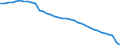 Unit of measure: Number / Sex: Total / Age class: Total / Geopolitical entity (reporting): Moravskoslezsko